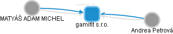 gamifit s.r.o. - obrázek vizuálního zobrazení vztahů obchodního rejstříku