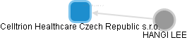 Celltrion Healthcare Czech Republic s.r.o. - obrázek vizuálního zobrazení vztahů obchodního rejstříku