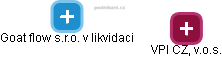 Goat flow s.r.o. v likvidaci - obrázek vizuálního zobrazení vztahů obchodního rejstříku