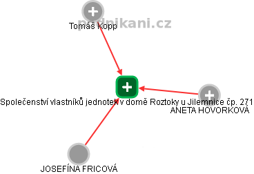 Společenství vlastníků jednotek v domě Roztoky u Jilemnice čp. 271 - obrázek vizuálního zobrazení vztahů obchodního rejstříku