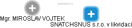 SNATCHSNUS s.r.o. v likvidaci - obrázek vizuálního zobrazení vztahů obchodního rejstříku