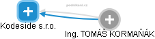 Kodeside s.r.o. - obrázek vizuálního zobrazení vztahů obchodního rejstříku
