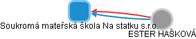 Soukromá mateřská škola Na statku s.r.o. - obrázek vizuálního zobrazení vztahů obchodního rejstříku