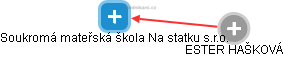 Soukromá mateřská škola Na statku s.r.o. - obrázek vizuálního zobrazení vztahů obchodního rejstříku