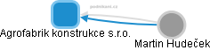 Agrofabrik konstrukce s.r.o. - obrázek vizuálního zobrazení vztahů obchodního rejstříku