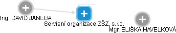Servisní organizace ZŠZ, s.r.o. - obrázek vizuálního zobrazení vztahů obchodního rejstříku
