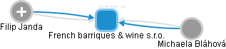 French barriques & wine s.r.o. - obrázek vizuálního zobrazení vztahů obchodního rejstříku