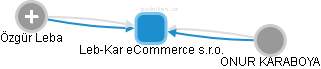 Leb-Kar eCommerce s.r.o. - obrázek vizuálního zobrazení vztahů obchodního rejstříku
