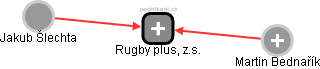 Rugby plus, z.s. - obrázek vizuálního zobrazení vztahů obchodního rejstříku
