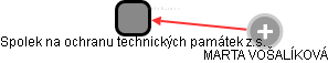 Spolek na ochranu technických památek z.s. - obrázek vizuálního zobrazení vztahů obchodního rejstříku