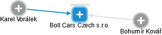 Boll Cars Czech s.r.o. - obrázek vizuálního zobrazení vztahů obchodního rejstříku