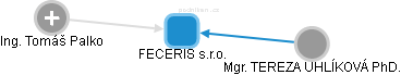 FECERIS s.r.o. - obrázek vizuálního zobrazení vztahů obchodního rejstříku