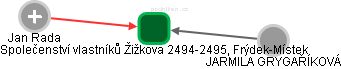 Společenství vlastníků Žižkova 2494-2495, Frýdek-Místek - obrázek vizuálního zobrazení vztahů obchodního rejstříku
