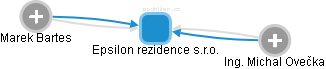Epsilon rezidence s.r.o. - obrázek vizuálního zobrazení vztahů obchodního rejstříku