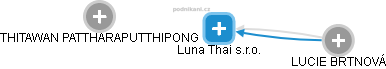 Luna Thai s.r.o. - obrázek vizuálního zobrazení vztahů obchodního rejstříku