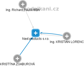 Next products s.r.o. - obrázek vizuálního zobrazení vztahů obchodního rejstříku