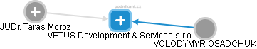 VETUS Development & Services s.r.o. - obrázek vizuálního zobrazení vztahů obchodního rejstříku