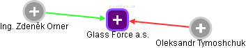 Glass Force a.s. - obrázek vizuálního zobrazení vztahů obchodního rejstříku