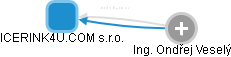ICERINK4U.COM s.r.o. - obrázek vizuálního zobrazení vztahů obchodního rejstříku