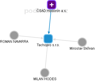 Tachopro s.r.o. - obrázek vizuálního zobrazení vztahů obchodního rejstříku