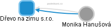 Dřevo na zimu s.r.o. - obrázek vizuálního zobrazení vztahů obchodního rejstříku