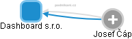 Dashboard s.r.o. - obrázek vizuálního zobrazení vztahů obchodního rejstříku