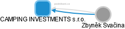 CAMPING INVESTMENTS s.r.o. - obrázek vizuálního zobrazení vztahů obchodního rejstříku