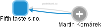 Fifth taste s.r.o. - obrázek vizuálního zobrazení vztahů obchodního rejstříku