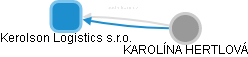 Kerolson Logistics s.r.o. - obrázek vizuálního zobrazení vztahů obchodního rejstříku