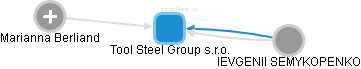 Tool Steel Group s.r.o. - obrázek vizuálního zobrazení vztahů obchodního rejstříku