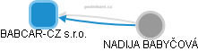 BABCAR-CZ s.r.o. - obrázek vizuálního zobrazení vztahů obchodního rejstříku