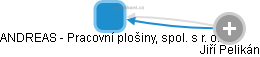 ANDREAS - Pracovní plošiny, spol. s r. o. - obrázek vizuálního zobrazení vztahů obchodního rejstříku
