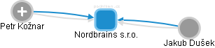 Nordbrains s.r.o. - obrázek vizuálního zobrazení vztahů obchodního rejstříku
