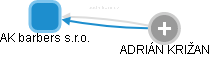 AK barbers s.r.o. - obrázek vizuálního zobrazení vztahů obchodního rejstříku