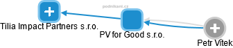 PV for Good s.r.o. - obrázek vizuálního zobrazení vztahů obchodního rejstříku