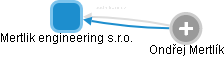 Mertlik engineering s.r.o. - obrázek vizuálního zobrazení vztahů obchodního rejstříku