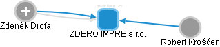 ZDERO IMPRE s.r.o. - obrázek vizuálního zobrazení vztahů obchodního rejstříku