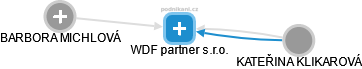 WDF partner s.r.o. - obrázek vizuálního zobrazení vztahů obchodního rejstříku