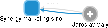 Synergy marketing s.r.o. - obrázek vizuálního zobrazení vztahů obchodního rejstříku