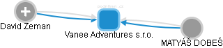 Vanee Adventures s.r.o. - obrázek vizuálního zobrazení vztahů obchodního rejstříku