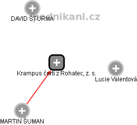 Krampus čerti z Rohatec, z. s. - obrázek vizuálního zobrazení vztahů obchodního rejstříku