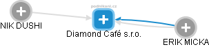 Diamond Café s.r.o. - obrázek vizuálního zobrazení vztahů obchodního rejstříku
