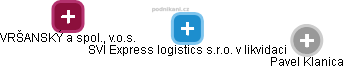 SVI Express logistics s.r.o. v likvidaci - obrázek vizuálního zobrazení vztahů obchodního rejstříku