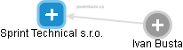 Sprint Technical s.r.o. - obrázek vizuálního zobrazení vztahů obchodního rejstříku