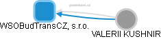 WSOBudTransCZ, s.r.o. - obrázek vizuálního zobrazení vztahů obchodního rejstříku