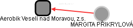 Aerobik Veselí nad Moravou, z.s. - obrázek vizuálního zobrazení vztahů obchodního rejstříku