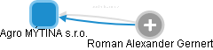 Agro MÝTINA s.r.o. - obrázek vizuálního zobrazení vztahů obchodního rejstříku