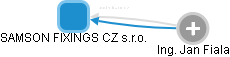 SAMSON FIXINGS CZ s.r.o. - obrázek vizuálního zobrazení vztahů obchodního rejstříku