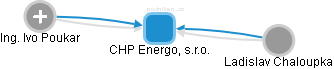 CHP Energo, s.r.o. - obrázek vizuálního zobrazení vztahů obchodního rejstříku