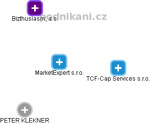 MarketExpert s.r.o. - obrázek vizuálního zobrazení vztahů obchodního rejstříku